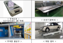 자율주행 주차로봇 제도화 추진…‘문콕’ 예방 기대